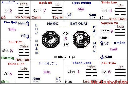 CHỌN NGÀY TỐT XUẤT HÀNH ĐẠI LỘC