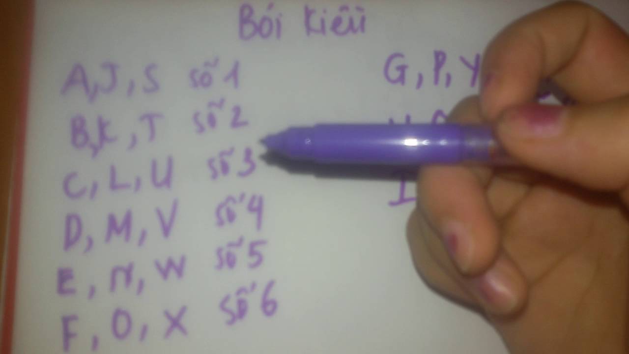Cách Bói Kiều Tình Duyên Chính Xác Nhất
